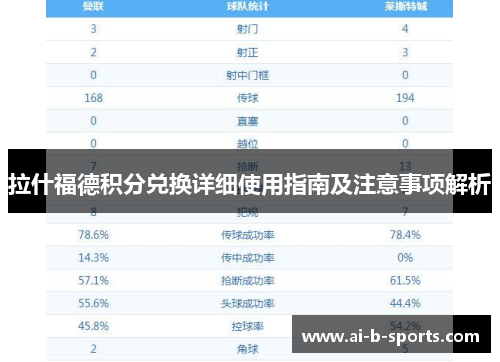 拉什福德积分兑换详细使用指南及注意事项解析