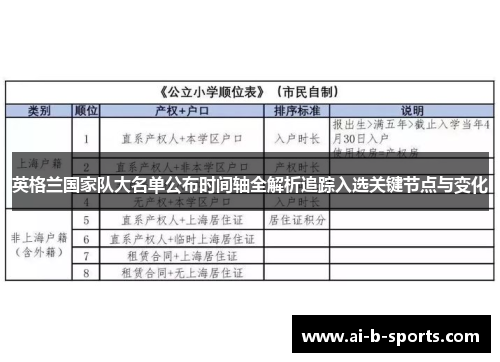 英格兰国家队大名单公布时间轴全解析追踪入选关键节点与变化 英格兰国家队大名单公布时间轴全解析追踪入选关键节点与变化