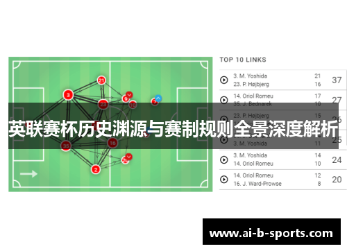 英联赛杯历史渊源与赛制规则全景深度解析