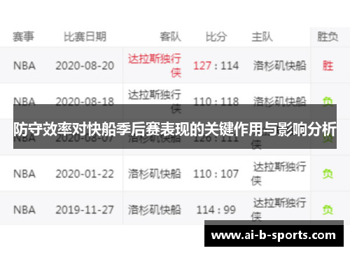 防守效率对快船季后赛表现的关键作用与影响分析