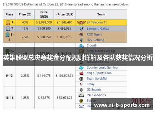英雄联盟总决赛奖金分配规则详解及各队获奖情况分析