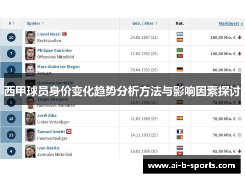 西甲球员身价变化趋势分析方法与影响因素探讨