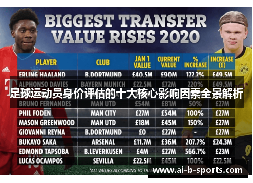 足球运动员身价评估的十大核心影响因素全景解析