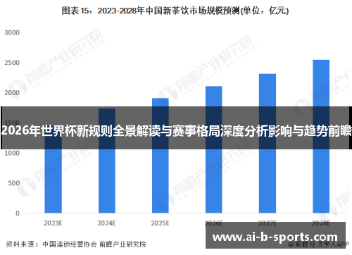 2026年世界杯新规则全景解读与赛事格局深度分析影响与趋势前瞻 2026年世界杯新规则全景解读与赛事格局深度分析影响与趋势前瞻